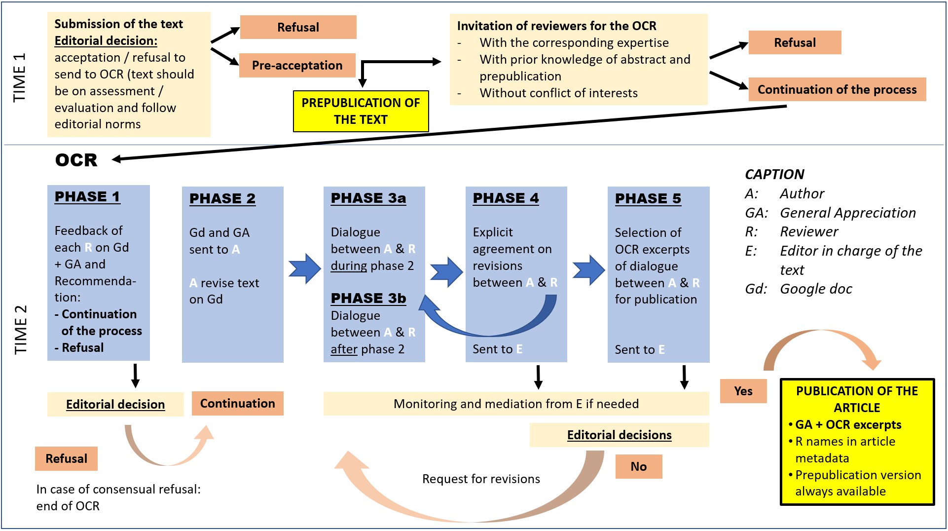 OCR mapping